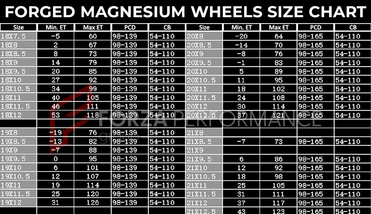 МАГНИЕВЫЕ ДИСКИ CMZ-2 для MCLAREN MP4-12C