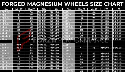 МАГНИЕВЫЕ ДИСКИ NWS-2 для BMW M3 G80